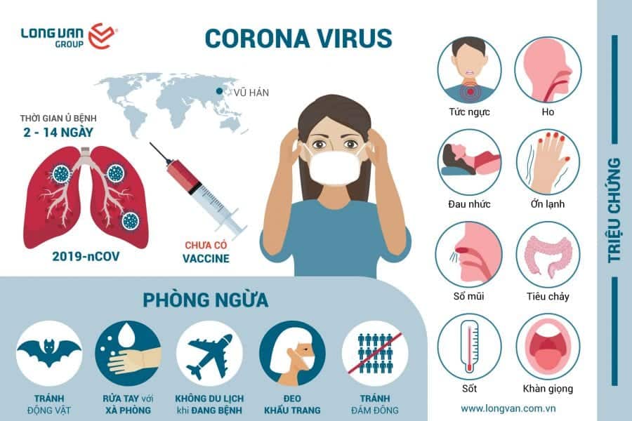 Chủ động phòng tránh lây nhiễm Virus Corona