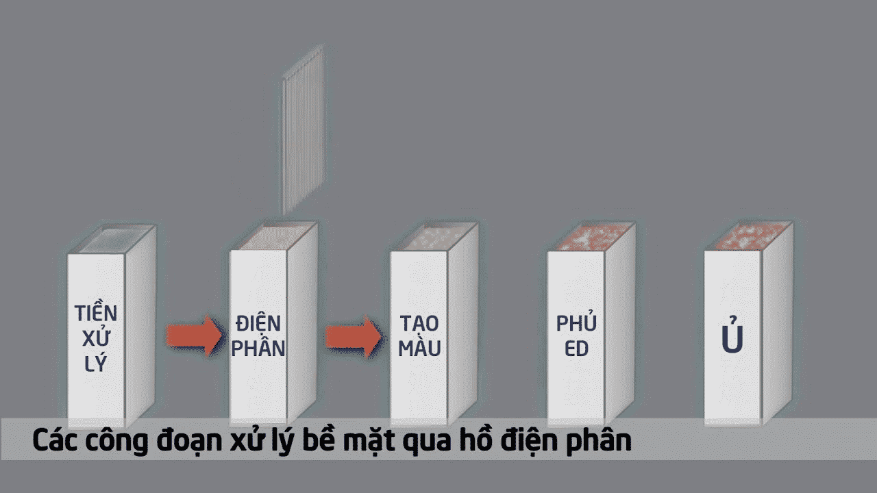 Thanh nhôm được tạo màu bằng kim loại Niken trong quá trình xử lý bề mặt