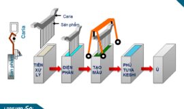 Long Vân tiên phong tạo màu anode bằng Niken